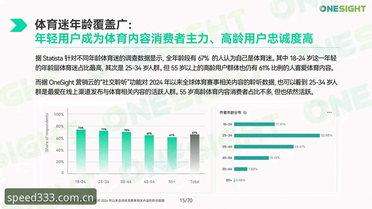 如何抓住体育热门赛事新趋势？333体育平台如何满足用户需求？