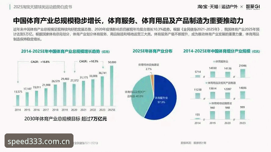 体育官网 体育官网升级后的3大创新功能:从333体育平台看赛事互动新趋势